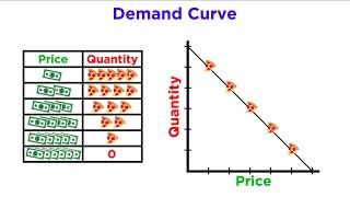 Supply and Demand [upl. by Enneite]