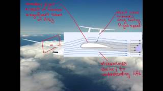 MITx Introduction to Aerodynamics  About Video [upl. by Nnylyak]