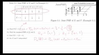 38Joint Probability Mass Function PMF [upl. by Airamzul]