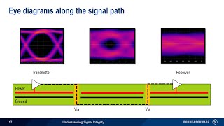 Understanding Signal Integrity [upl. by Stoller215]