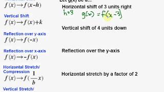 Transforming Linear Functions [upl. by Saxen]