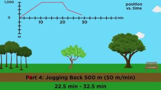 PositionVelocityAcceleration Part 2 Graphical Analysis [upl. by Haskins888]