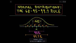 The Normal Distribution and the 6895997 Rule [upl. by Irra]