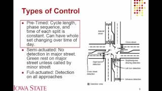 Lecture 08 Traffic Signal Design [upl. by Alper]