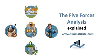 The Five Forces Analysis explained [upl. by Ggerk]