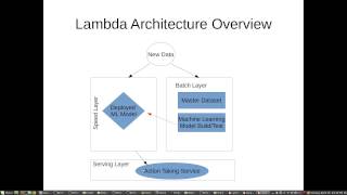 Lambda Architecture in 10 minutes or less [upl. by Ad761]