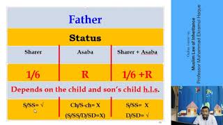 Lecture 5 Online Course on Muslim Law of Inheritance [upl. by Nelleyram868]