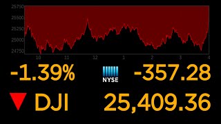 US stock markets continue to plunge over coronavirus uncertainty l ABC News Special Report [upl. by Kettie839]