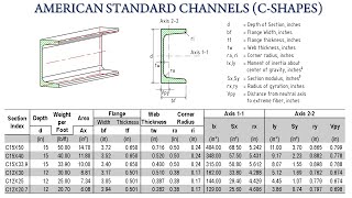 American Standard Channels C Shapes C Channel Sizes and Dimensions Tables [upl. by Rafiq]