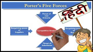 Porters Five Forces Model Marketing Hindi [upl. by Nesta]