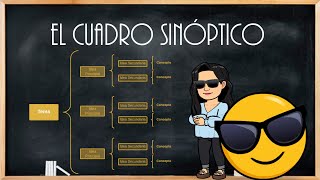 El cuadro sinóptico [upl. by Jeri]