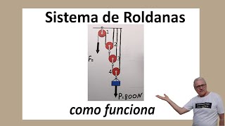 GRINGS  SISTEMA DE ROLDANAS  COMO FUNCIONA [upl. by Llertrac]