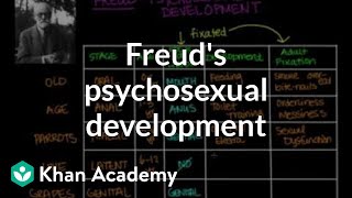 Freuds psychosexual development  Individuals and Society  MCAT  Khan Academy [upl. by Yehudit]