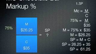 Introduction to Markup and Margin Math [upl. by Brody914]