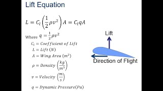 Aerodynamic Force  Lift [upl. by Carolina217]