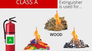 CLASSES OF FIRE EXTINGUISHERS AND THEIR USE [upl. by Attenborough]