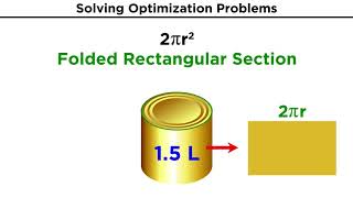 Optimization Problems in Calculus [upl. by Perceval]