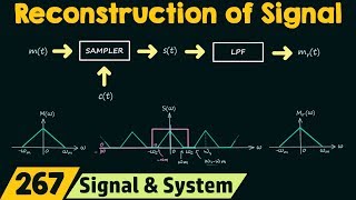 Reconstruction of Signals [upl. by Fredela297]