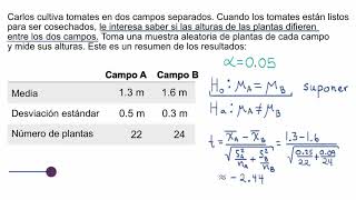 Prueba t de dos muestras para diferencia de medias  Khan Academy en Español [upl. by Launam]