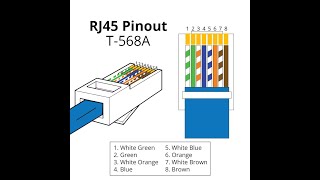 Legrand Rj45 Jack Wiring DiagramRJ45 Cat5e cable How to Crimp It [upl. by Ramos]