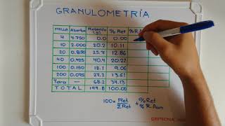 Tabla de granulometría [upl. by Eissolf169]