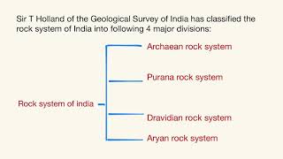 Archaean rock system [upl. by Savihc121]