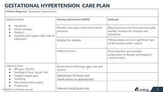 Gestational Hypertension Nursing Care Plan [upl. by Idaline]