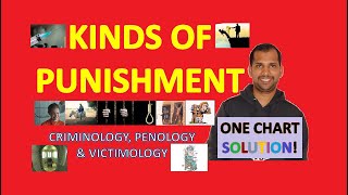 Kinds of Punishment  Penology Victimology and Criminology [upl. by Ahsieka503]